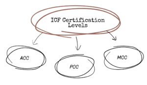 coaching certification icf LEVELS