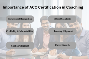 acc coaching certification